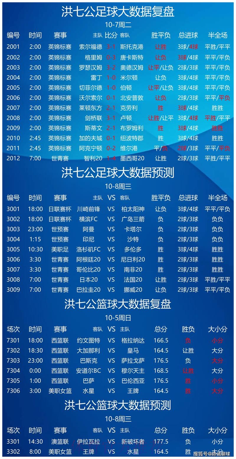 世界杯预测安卓最新网址